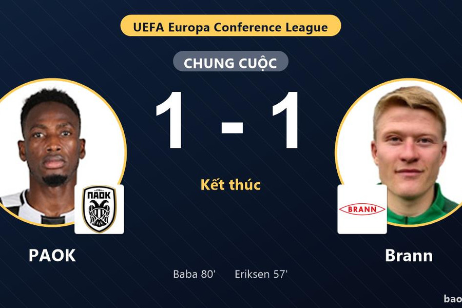 PAOK 1-1 Brann: Hai đội chia điểm
