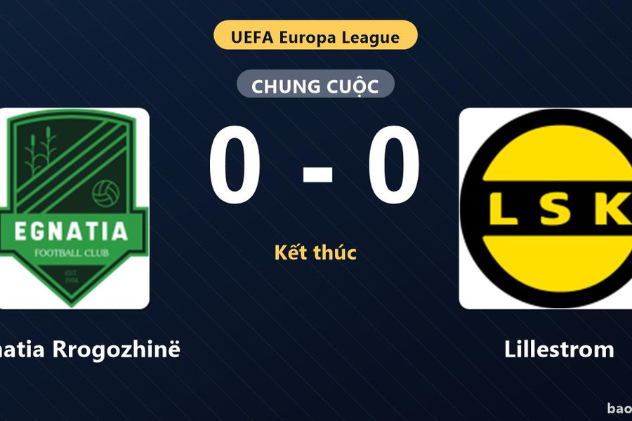 Egnatia Rrogozhinë 0-0 Lillestrom: Hai đội chia điểm