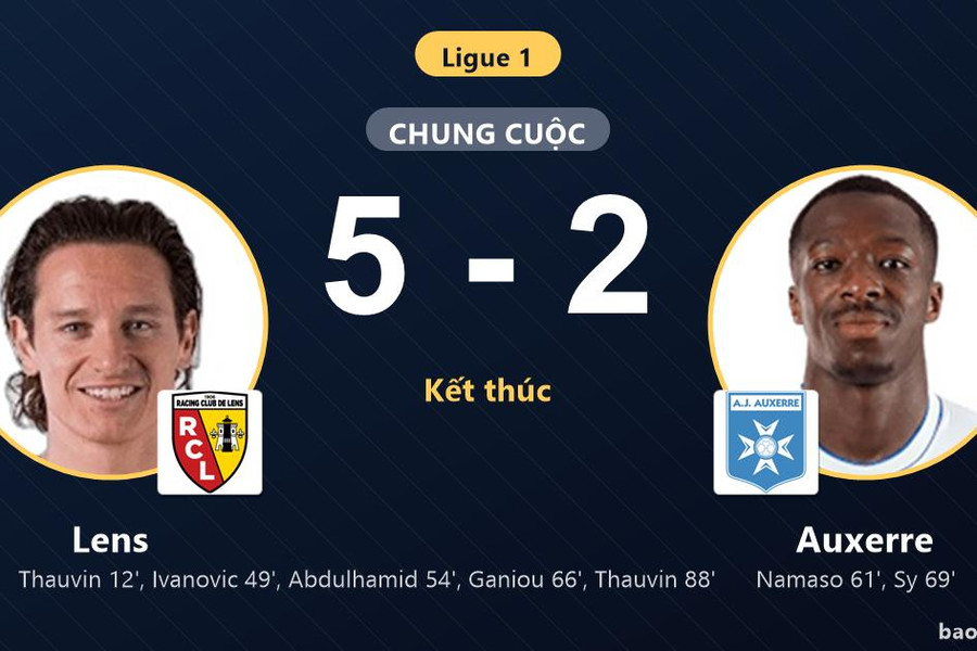 Lens 5-2 Auxerre: Lens giành chiến thắng