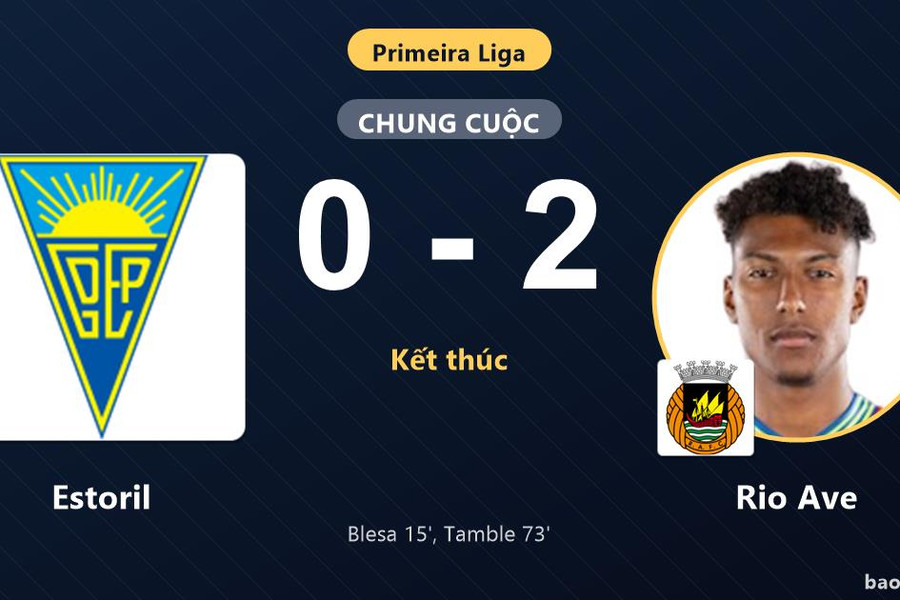 Estoril 0-2 Rio Ave: Rio Ave giành chiến thắng