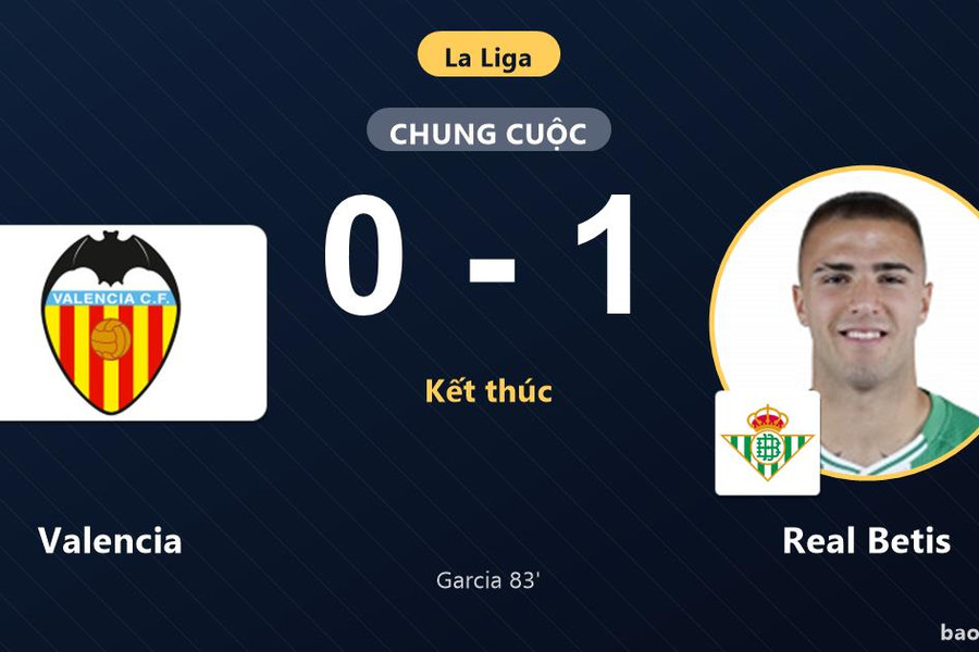 Valencia 0-1 Real Betis: Real Betis giành chiến thắng