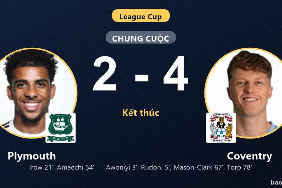 Plymouth 2-4 Coventry: Coventry giành chiến thắng