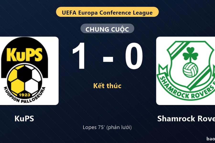 KuPS 1-0 Shamrock Rovers: KuPS giành chiến thắng