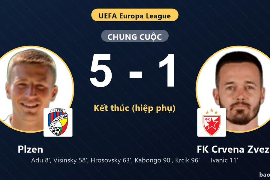 Plzen 5-1 FK Crvena Zvezda: Plzen giành chiến thắng