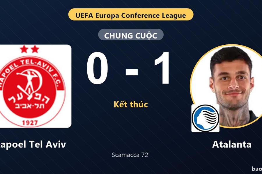 Hapoel Tel Aviv 0-1 Atalanta: Atalanta giành chiến thắng
