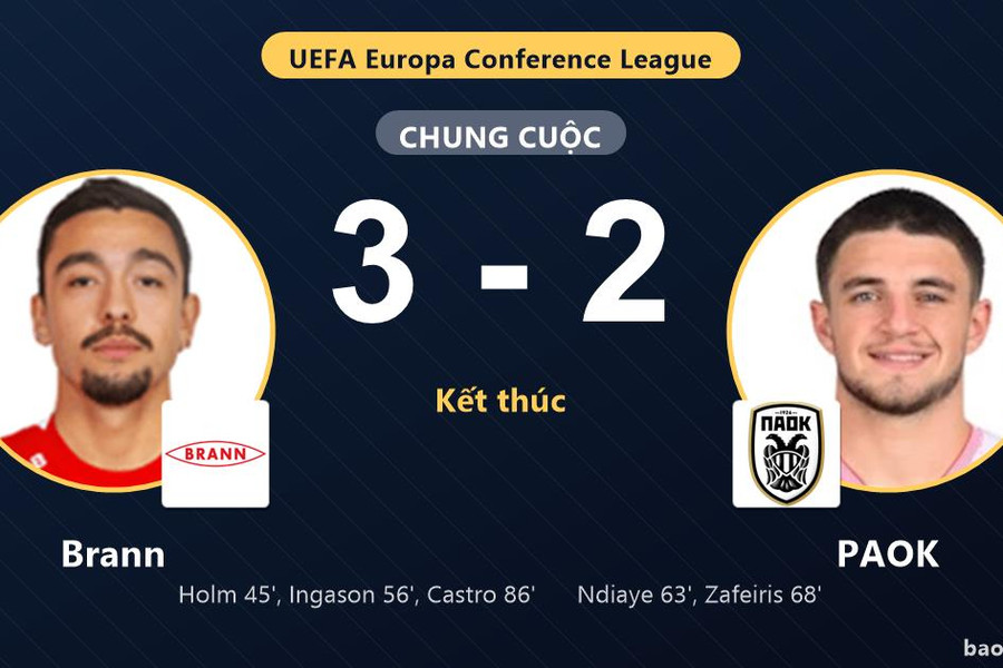 Brann 3-2 PAOK: Brann giành chiến thắng