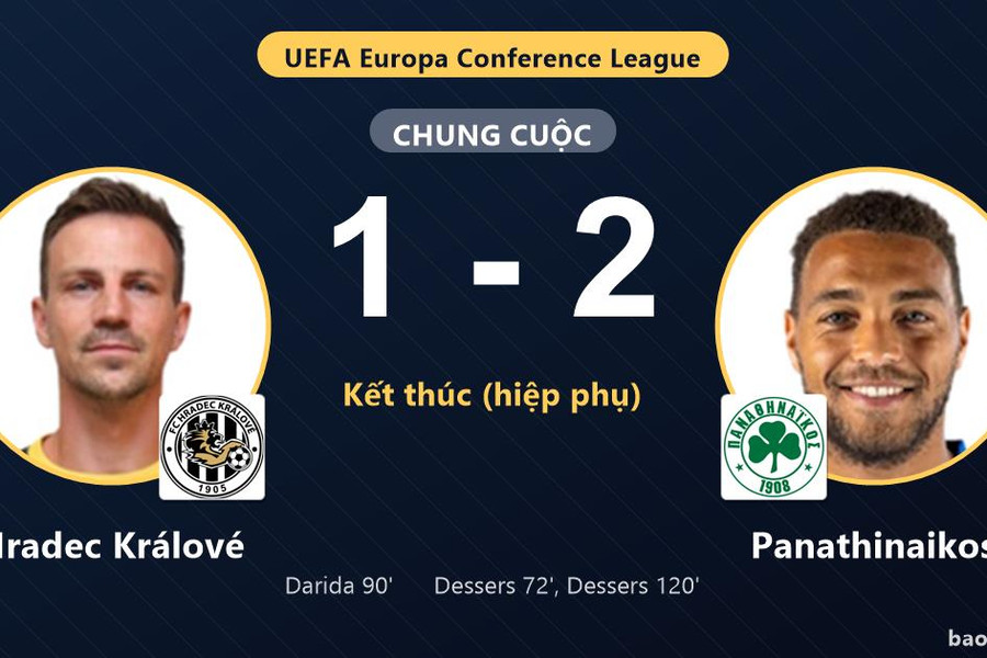 Hradec Králové 1-2 Panathinaikos: Panathinaikos giành chiến thắng