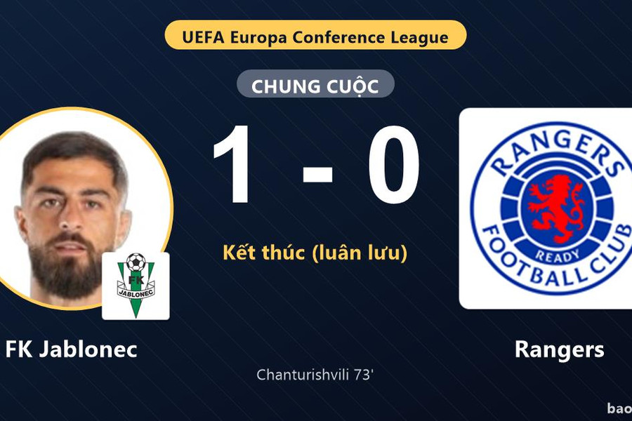 FK Jablonec 1-0 Rangers (pen 4-3): FK Jablonec giành chiến thắng