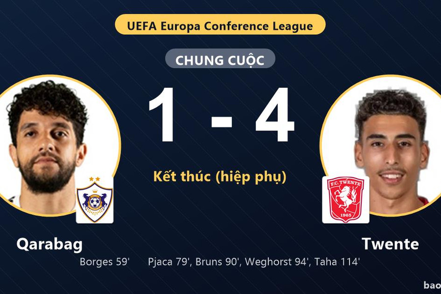 Qarabag 1-4 Twente: Twente giành chiến thắng