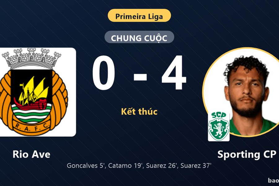 Rio Ave 0-4 Sporting CP: Sporting CP giành chiến thắng