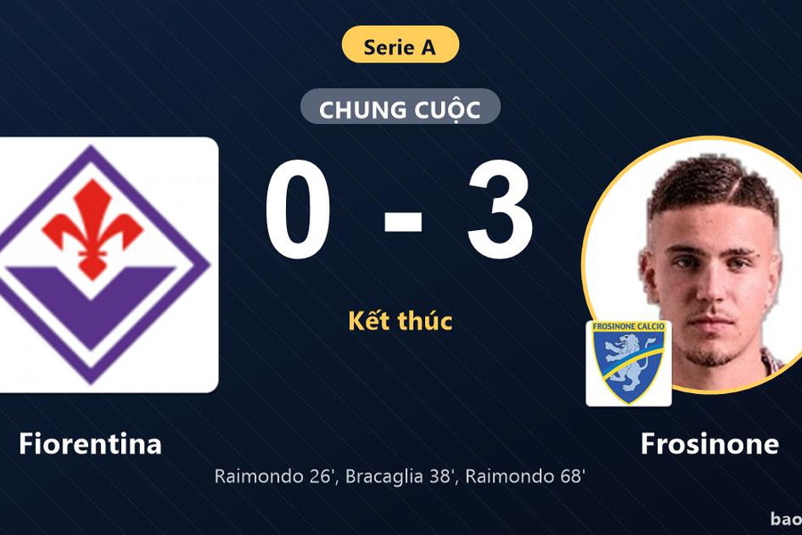 Fiorentina 0-3 Frosinone: Frosinone giành chiến thắng
