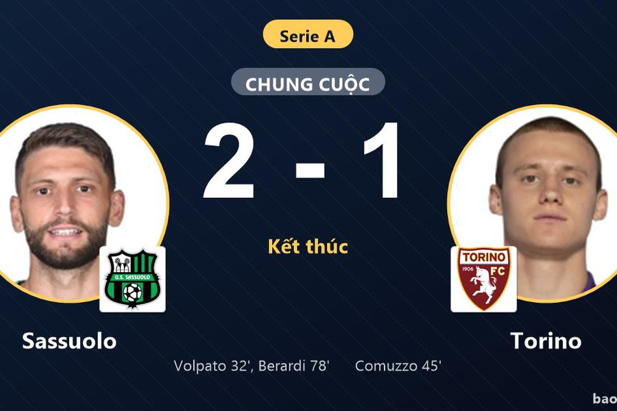Sassuolo 2-1 Torino: Sassuolo giành chiến thắng