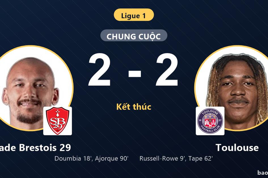 Stade Brestois 29 2-2 Toulouse: Hai đội chia điểm