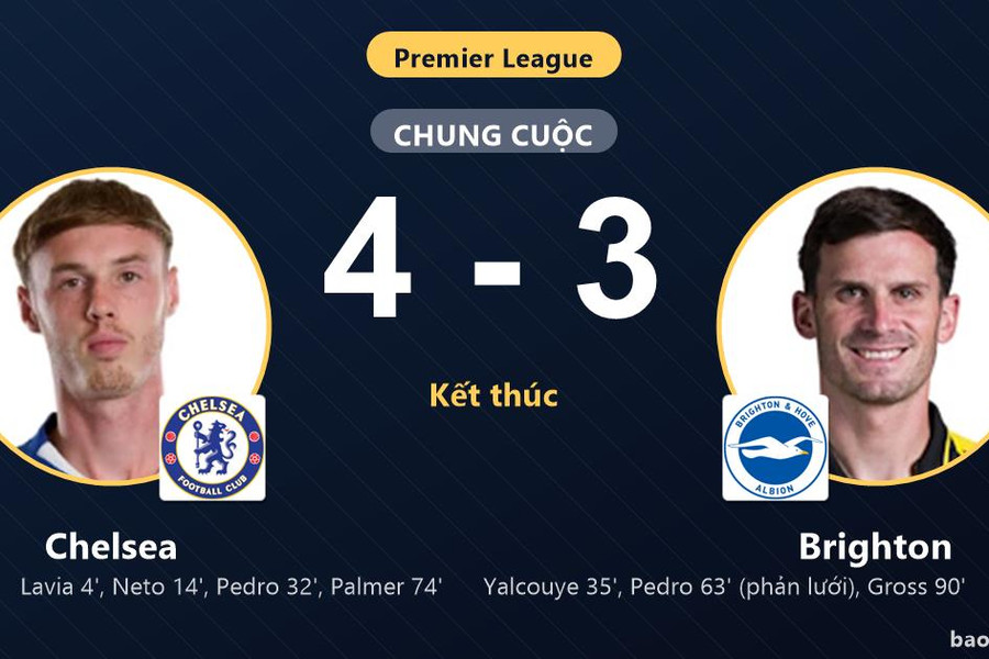 Chelsea 4-3 Brighton: Chelsea giành chiến thắng