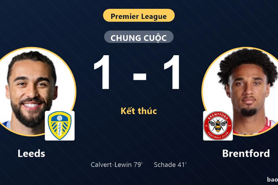 Leeds 1-1 Brentford: Hai đội chia điểm