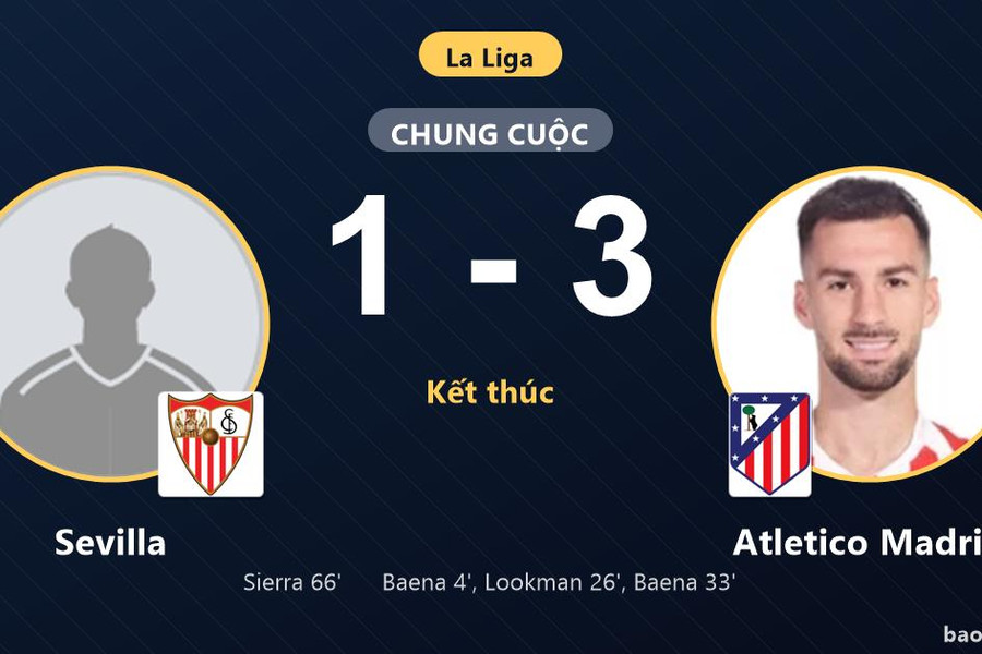 Sevilla 1-3 Atletico Madrid: Atletico Madrid giành chiến thắng