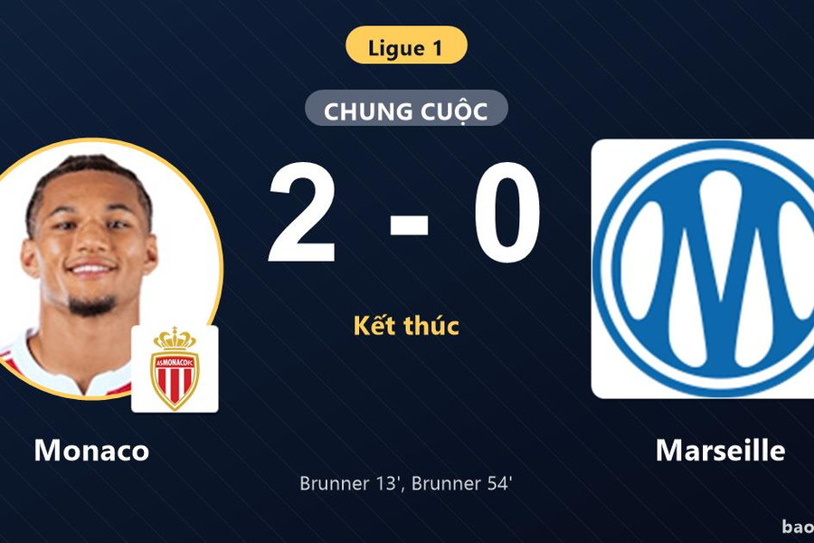 Monaco 2-0 Marseille: Monaco giành chiến thắng