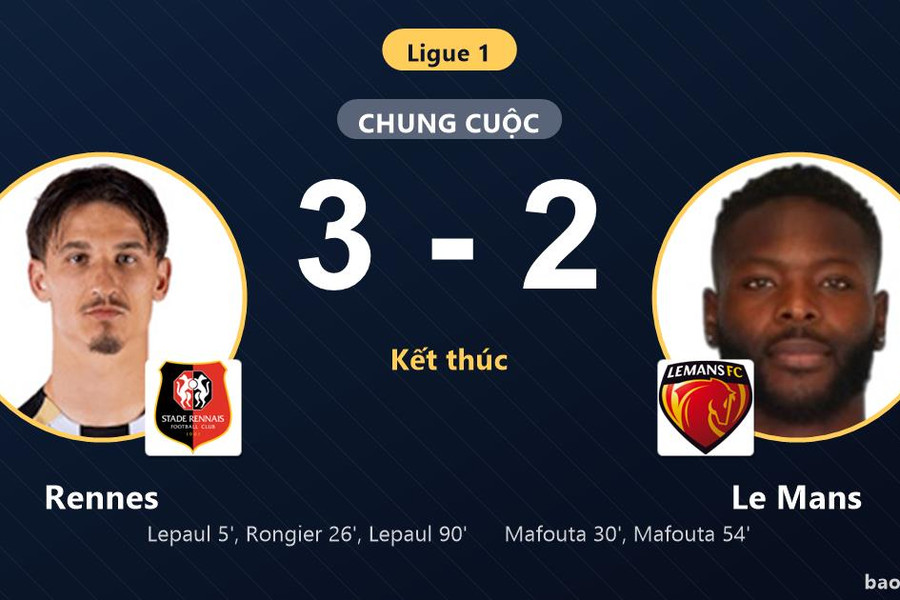 Rennes 3-2 Le Mans: Rennes giành chiến thắng