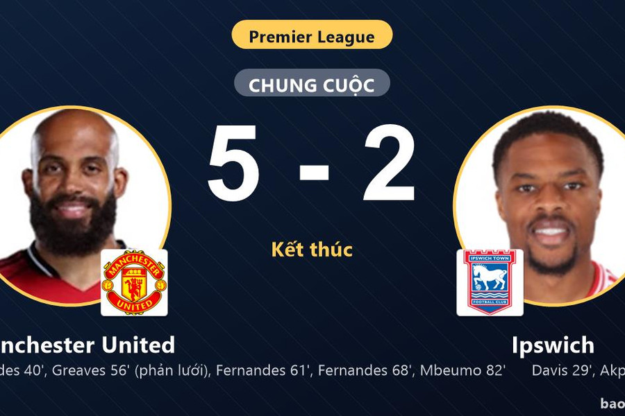Manchester United 5-2 Ipswich: Manchester United giành chiến thắng