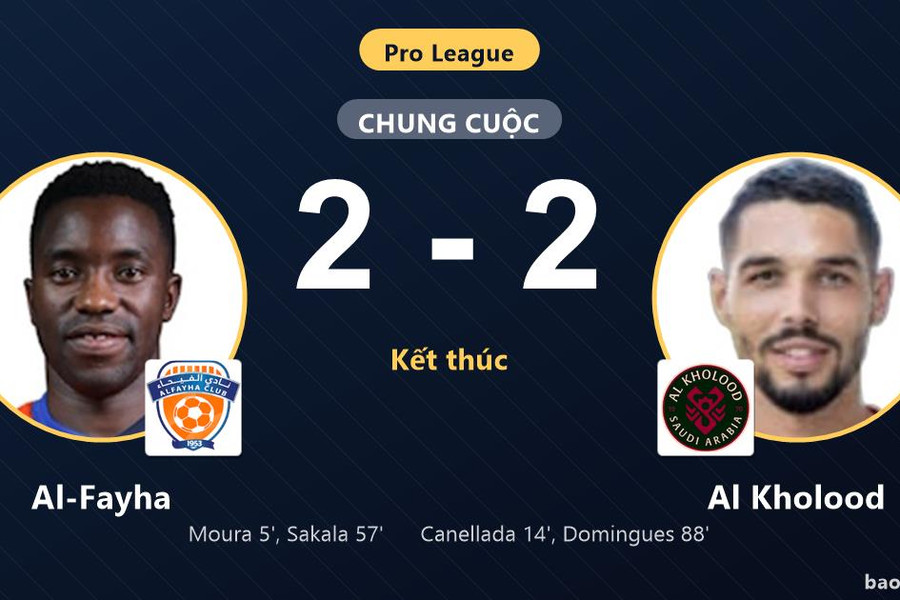 Al-Fayha 2-2 Al Kholood: Hai đội chia điểm