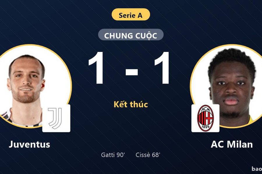 Juventus 1-1 AC Milan: Hai đội chia điểm
