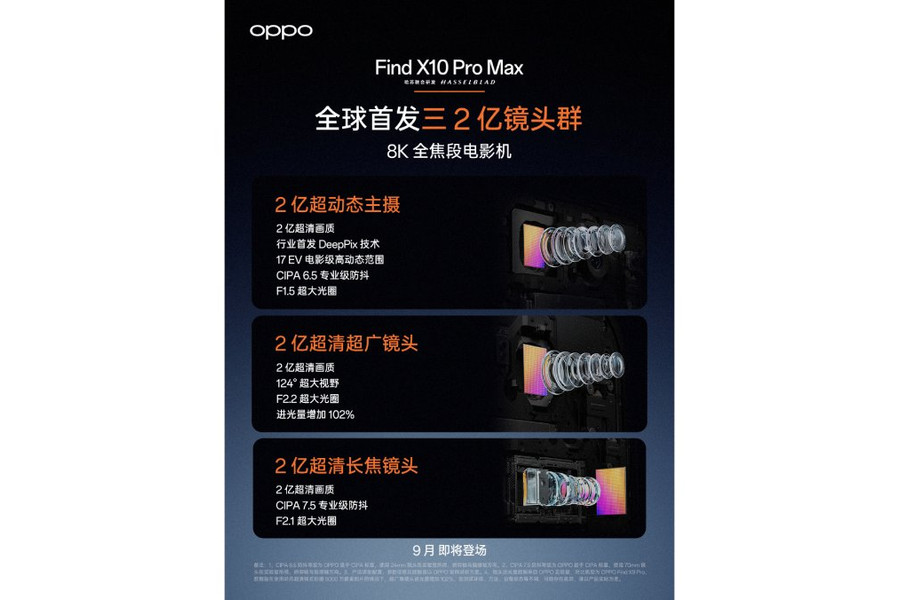 OPPO Find X10 Pro Max gây ấn tượng với hệ thống 3 camera 200MP và chip Dimensity 9600 Pro