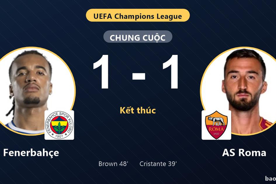 Fenerbahçe 1-1 AS Roma: Hai đội chia điểm