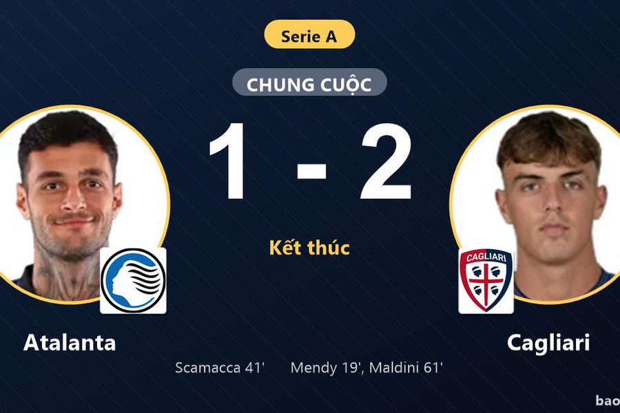 Atalanta 1-2 Cagliari: Cagliari giành chiến thắng