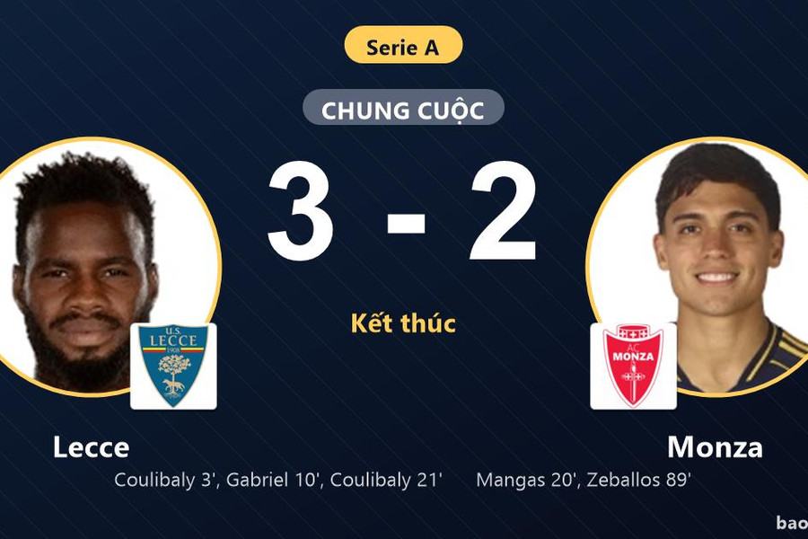 Lecce 3-2 Monza: Lecce giành chiến thắng
