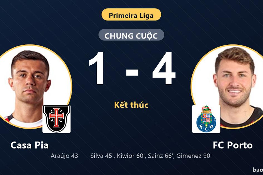 Casa Pia 1-4 FC Porto: FC Porto giành chiến thắng