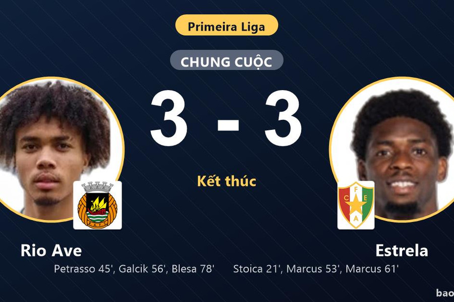 Rio Ave 3-3 Estrela: Hai đội chia điểm