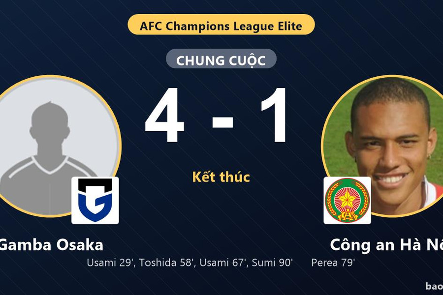 Gamba Osaka 4-1 Công an Hà Nội: Gamba Osaka giành chiến thắng