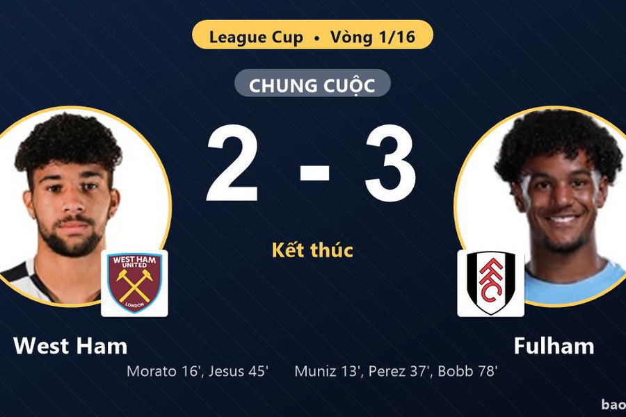West Ham 2-3 Fulham: Fulham giành chiến thắng