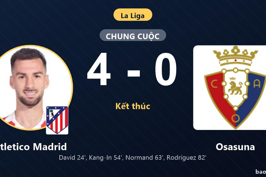 Atletico Madrid 4-0 Osasuna: Atletico Madrid giành chiến thắng