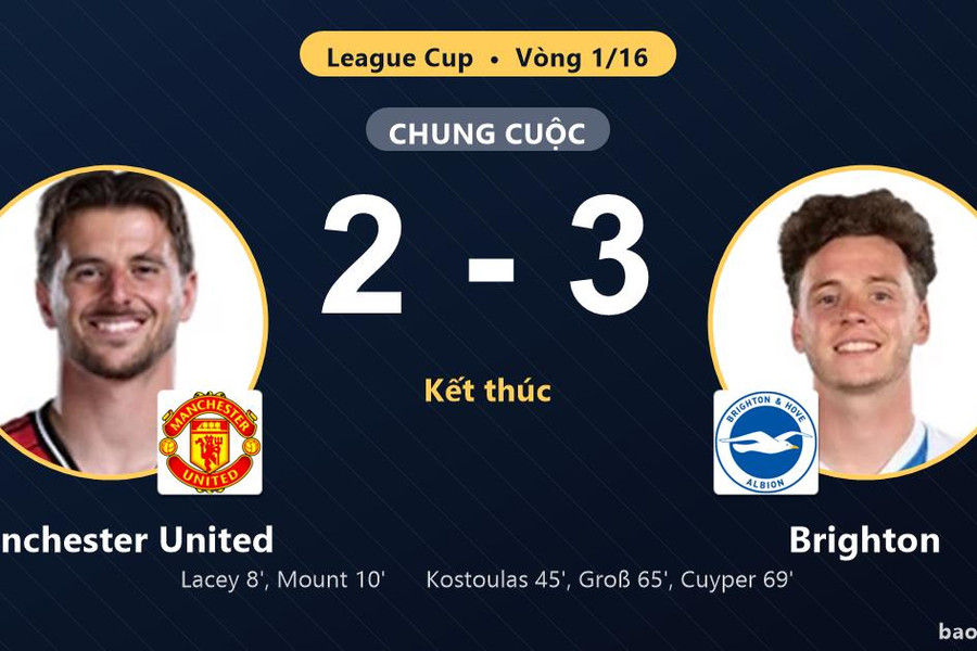 Manchester United 2-3 Brighton: Brighton giành chiến thắng