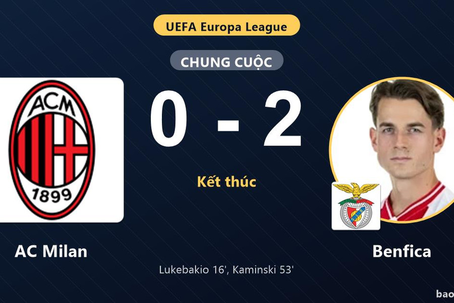 AC Milan 0-2 Benfica: Benfica giành chiến thắng