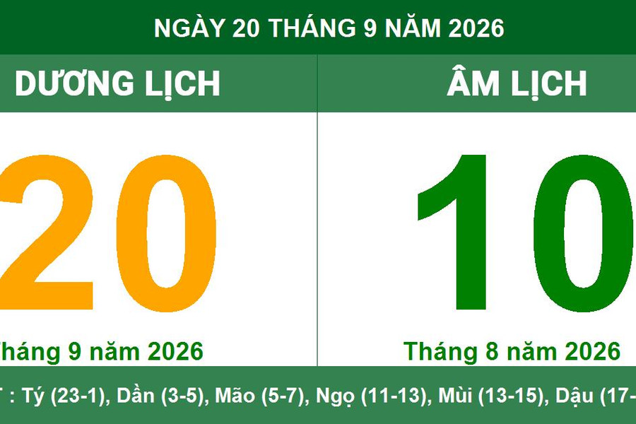 Lịch âm dương ngày 20/09/2026: Ngày Đinh Dậu nhiều may mắn và khung giờ hoàng đạo tốt lành