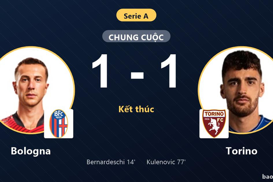 Bologna 1-1 Torino: Hai đội chia điểm