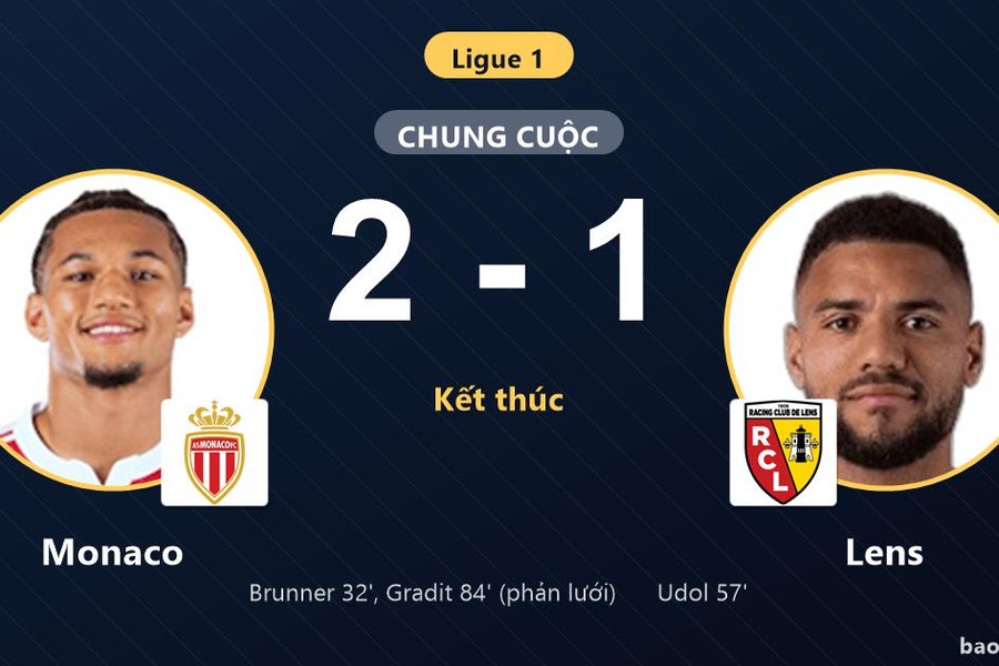 Monaco 2-1 Lens: Monaco giành chiến thắng