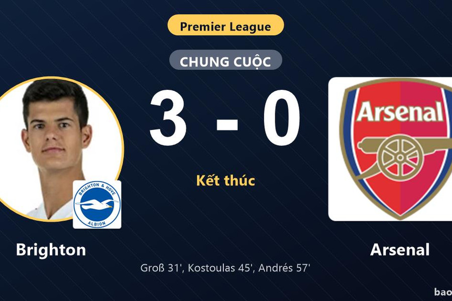 Brighton 3-0 Arsenal: Brighton giành chiến thắng