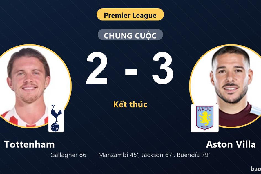 Tottenham 2-3 Aston Villa: Aston Villa giành chiến thắng