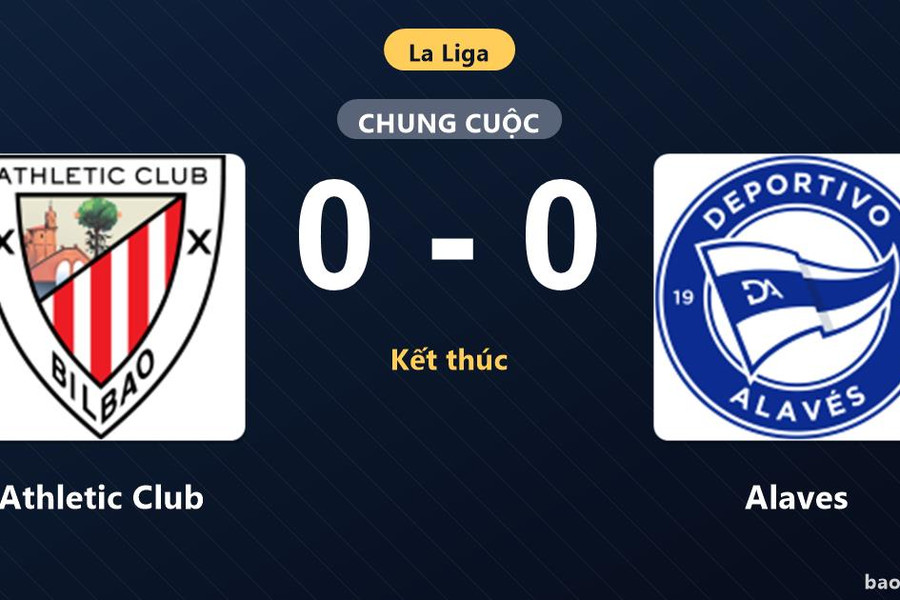 Athletic Club 0-0 Alaves: Hai đội chia điểm