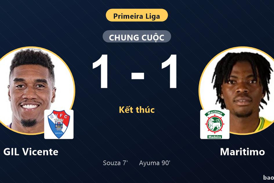 GIL Vicente 1-1 Maritimo: Hai đội chia điểm