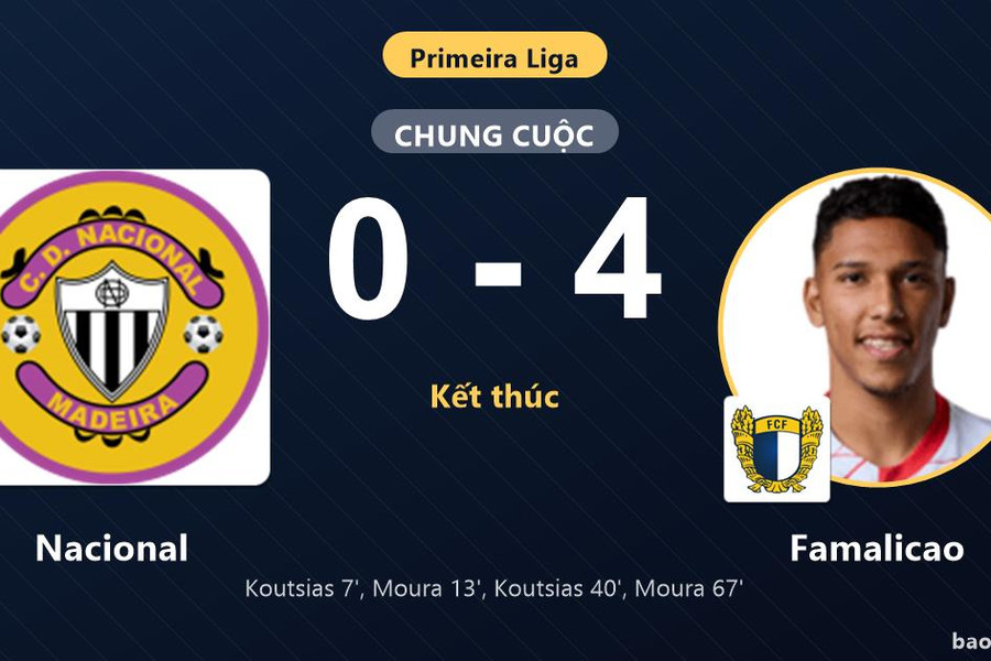 Nacional 0-4 Famalicao: Famalicao giành chiến thắng