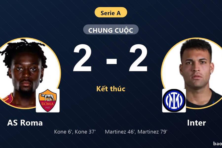 AS Roma 2-2 Inter: Hai đội chia điểm