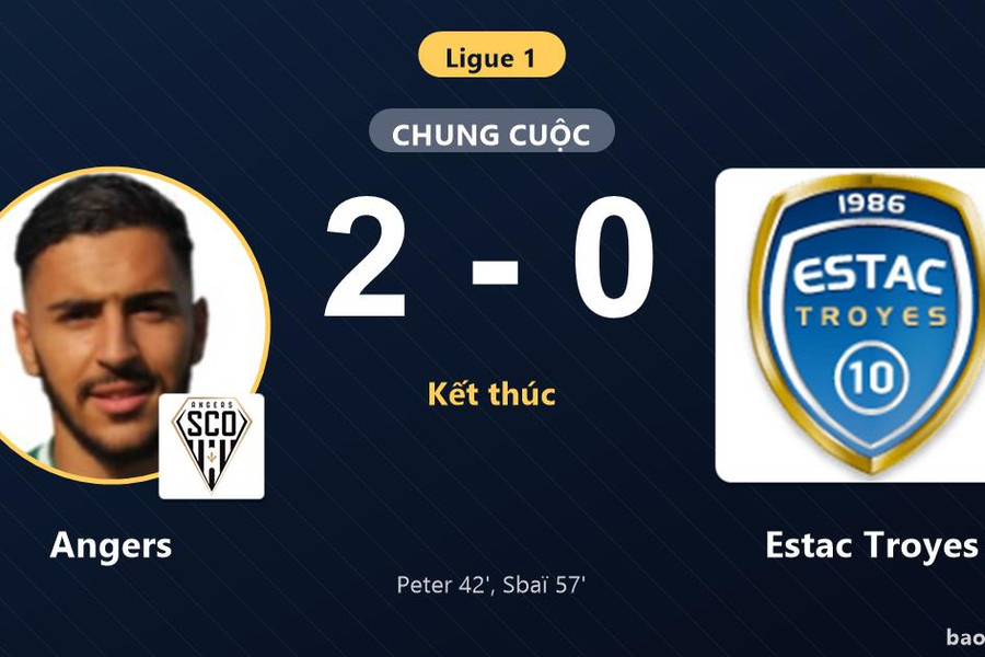 Angers 2-0 Estac Troyes: Angers giành chiến thắng