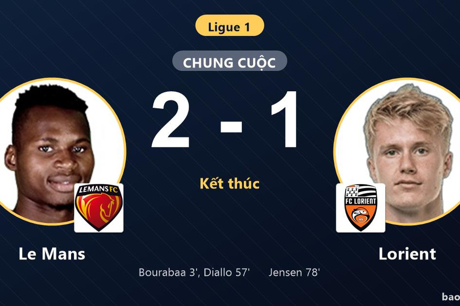 Le Mans 2-1 Lorient: Le Mans giành chiến thắng