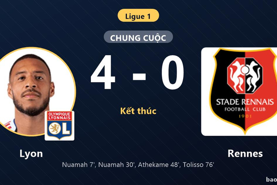 Lyon 4-0 Rennes: Lyon giành chiến thắng