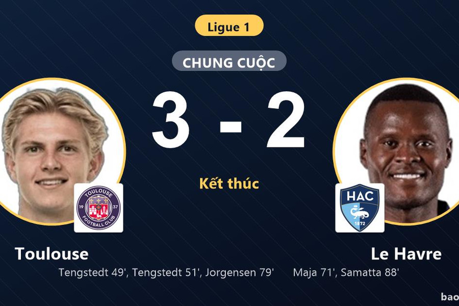 Toulouse 3-2 Le Havre: Toulouse giành chiến thắng