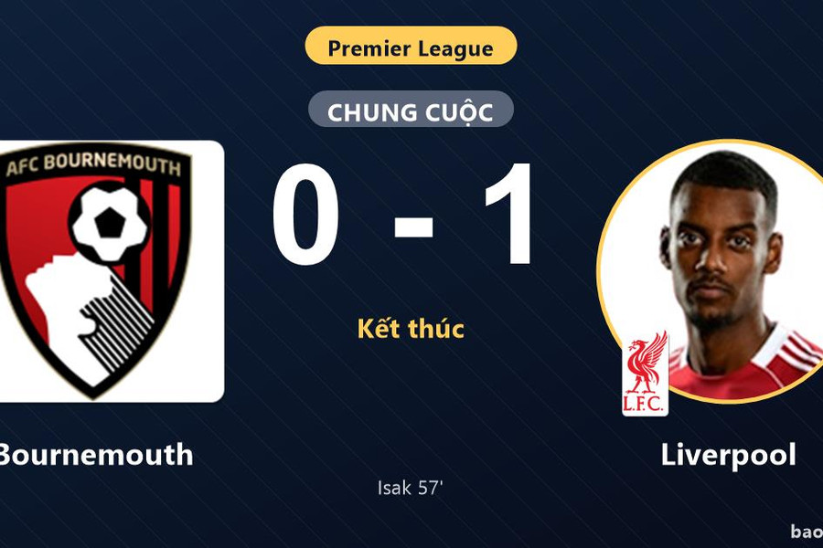 Bournemouth 0-1 Liverpool: Liverpool giành chiến thắng